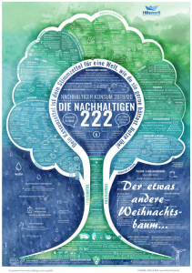 "Die Nachhaltigen 222" - im Original natürlich ganz ohne Weihnachtsbaum-Verweis